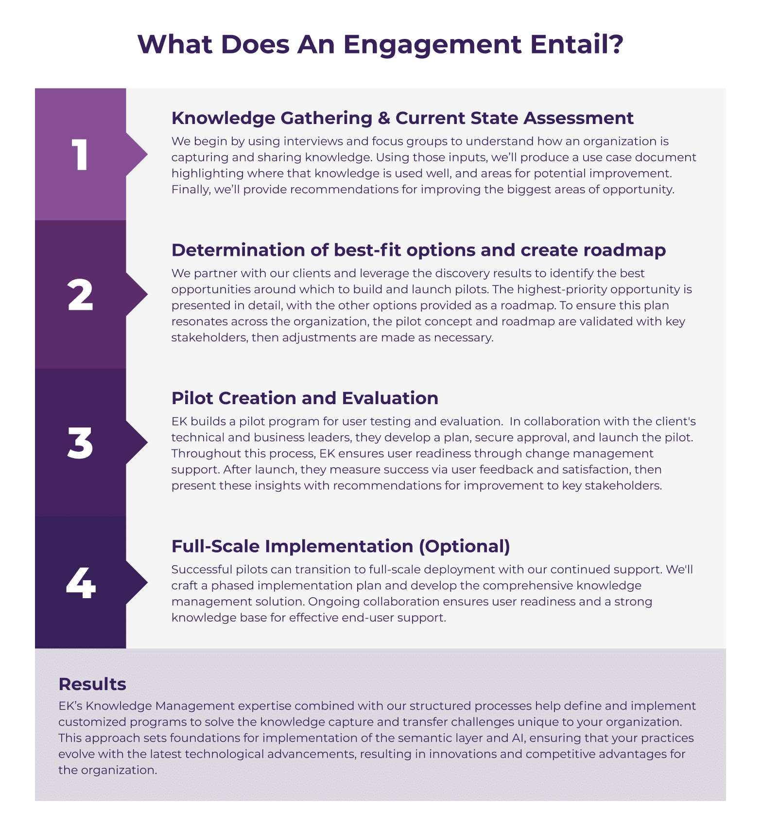 Engagement